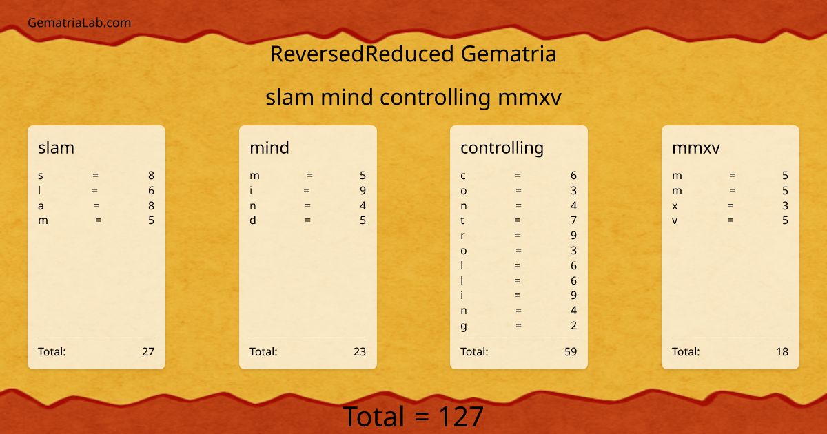 slam mind controlling mmxv in reversedReduced Gematria
